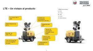Venta de productos Wacker Nueuson